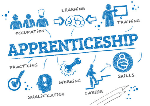 Apprenticeship